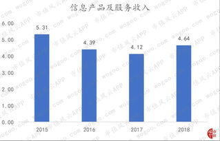 南天信息剝離非核心資產 聚焦信息系統集成服務，盈利能力持續性尚待檢驗