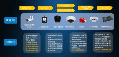 深圳神目發布AIoT開發中臺 賦能系統集成商，加速萬物智聯時代